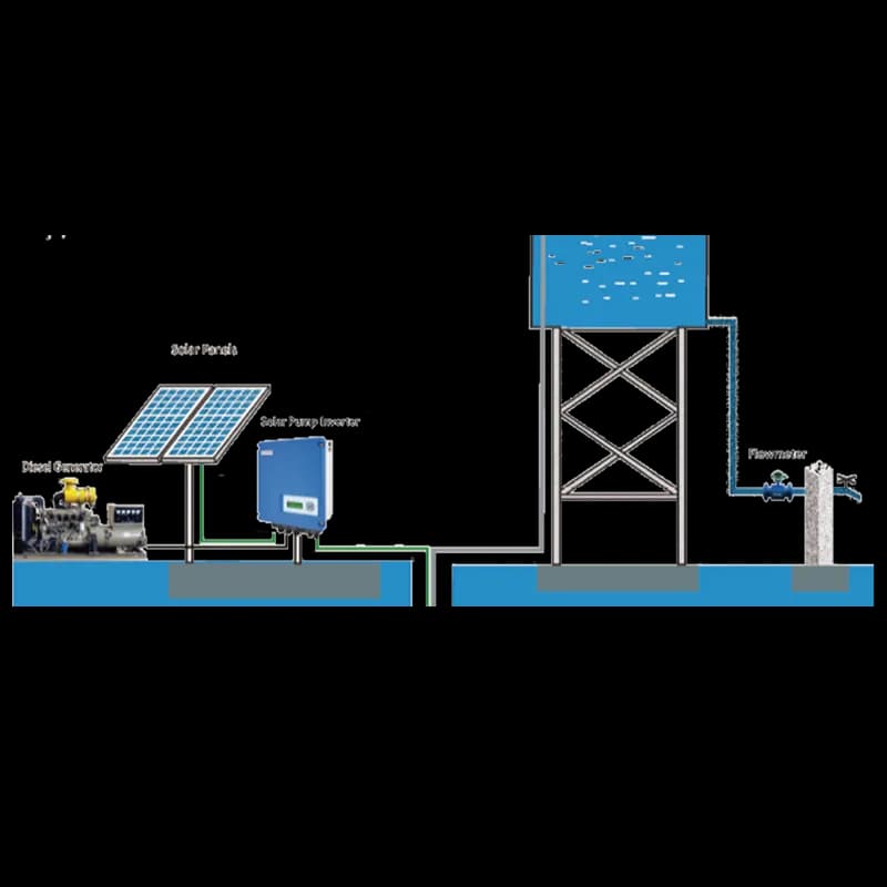 Solar Power Supply System for Irrigation
