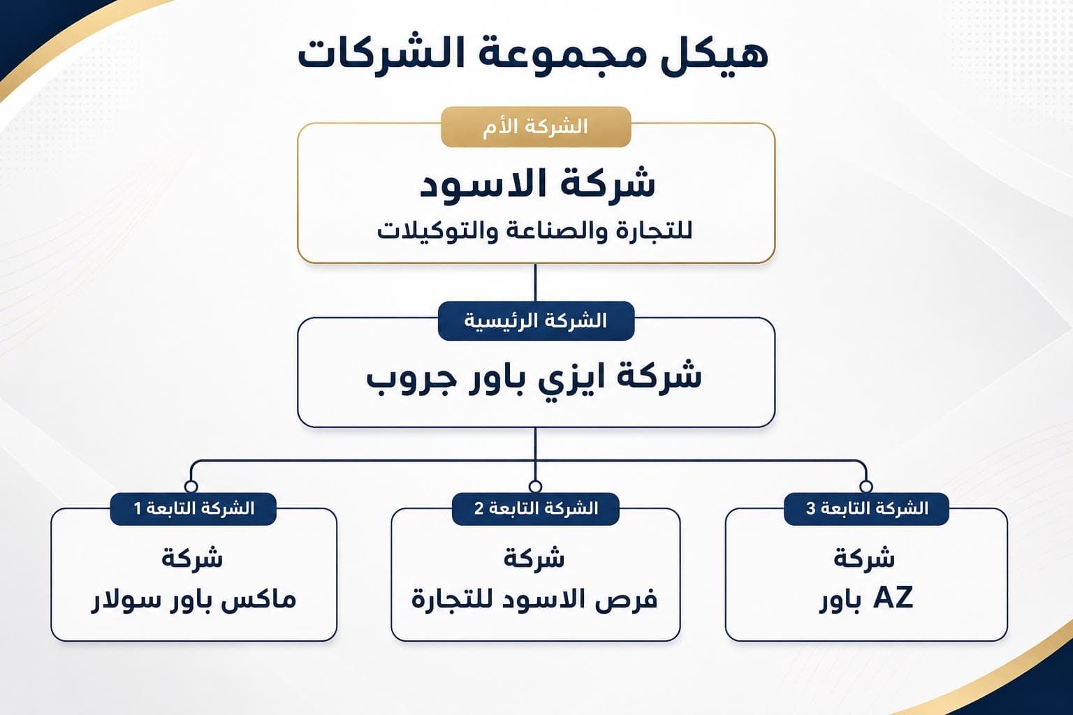 هيكل مجموعة الشركات